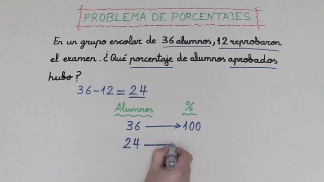 Calcular el TANTO POR CIENTO l Calcular un PORCENTAJE I PORCENTAJES solución de problemas смотреть онлайн