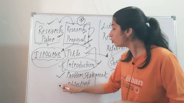 How to write Research Proposal? Steps to write Research Proposal | Ph.D. Queries |Inculcate Learnin смотреть онлайн