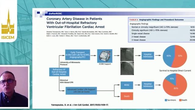 Cardiogenic shock  After cardiac arrest Alain Cariou (ISICEM 2020)