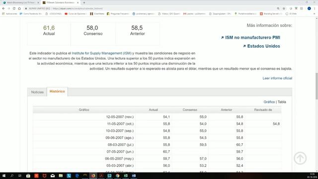 Trading en Vivo - 03.10.2018 смотреть онлайн
