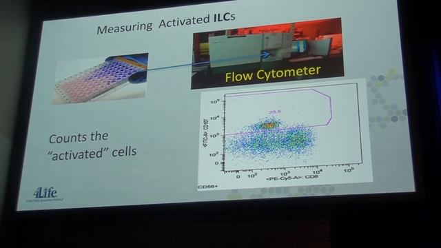4Life Transfer Factor- immune Activity assay. Richard Bennett, PhD смотреть онлайн