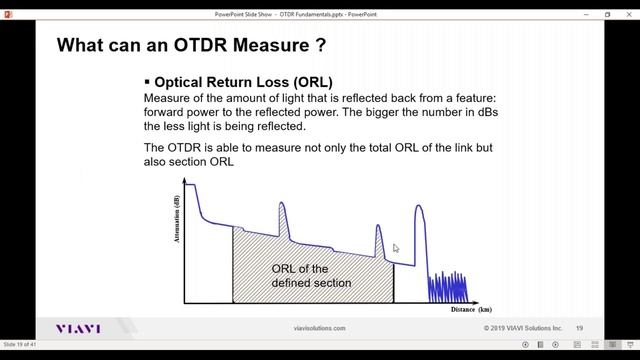 OTDR Fundamentals Webinar смотреть онлайн