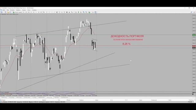 Портфельное инвестирование на 2018 г. Итоги 5 месяца! смотреть онлайн