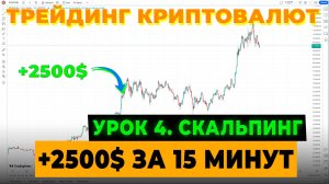 Скальпинг с нуля. КУРС из 4х уроков. База. Быстрый старт. Стратегия торговли. [УРОК 4]