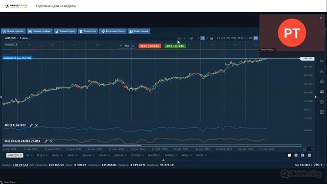 Какие результаты в первом квартале показал фондовый рынок США? Торговые идеи от Дмитрия Сандакова смотреть онлайн