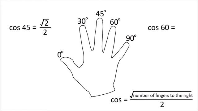 Memorising sin, cos and tan values (0, 30, 45, 60, 90) смотреть онлайн