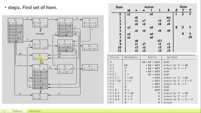 compiler 2 /lecture 6/SLR(1)parser смотреть онлайн