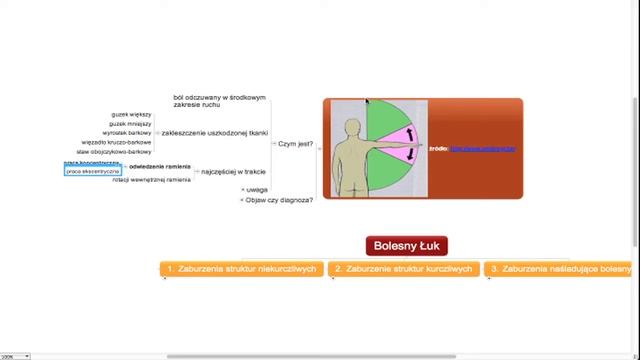 Bark Objaw Bolesnego Łuku Wprowadzenie смотреть онлайн