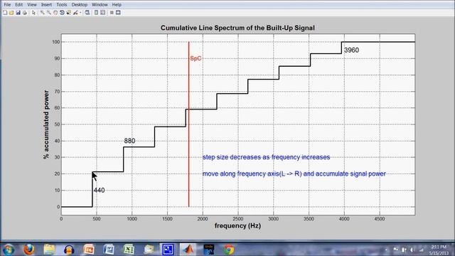 Application of Spectral Methods to Pianos, Part 1 of 7 смотреть онлайн