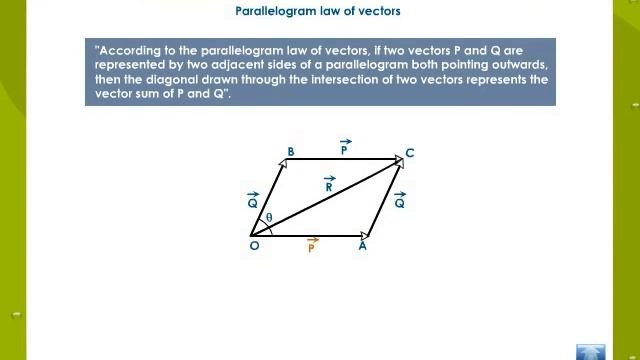 Addition and Subtraction Of Vectors смотреть онлайн