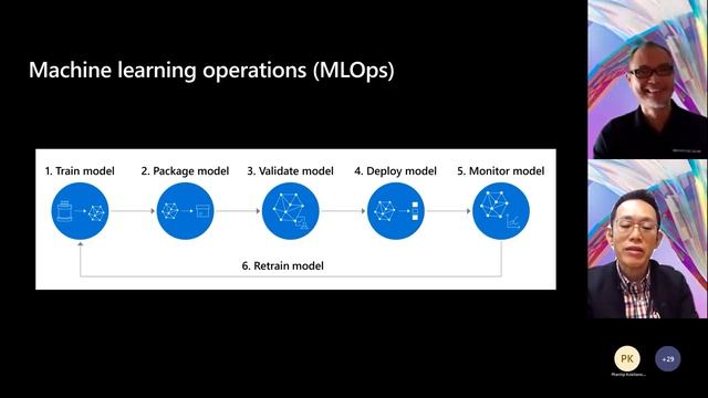 เรื่องราวการสร้างโซลูชันสำหรับธุรกิจในประเทศไทยด้วย Integrated Data Platform | CLC05 смотреть онлайн