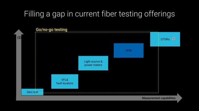 Webinar_ EXFO_s Magic Bullets for Optical Testing смотреть онлайн