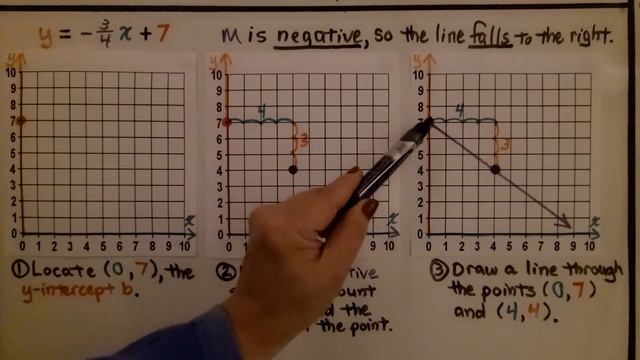 8th Grade Math 4.3a, Using Slope-Intercept Form to Graph a Line смотреть онлайн