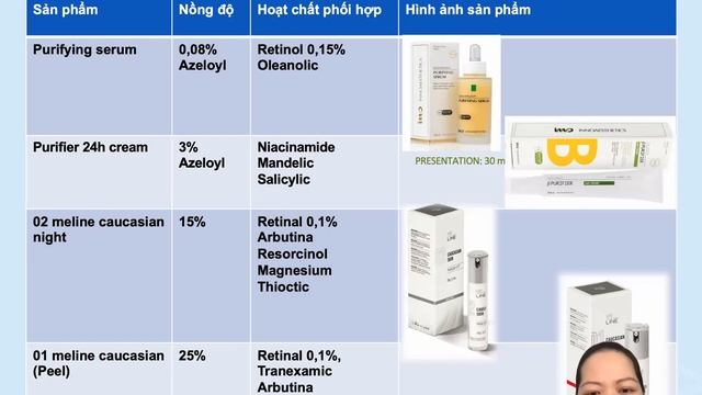 INNOAESTHETICS - CHUYÊN ĐỀ PHỤC HỒI DA VÀ CÁC PHƯƠNG PHÁP THÚC ĐẨY QUÁ TRÌNH PHỤC HỒI смотреть онлайн