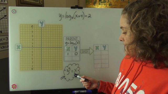 How to Graph Logarithmic Functions смотреть онлайн