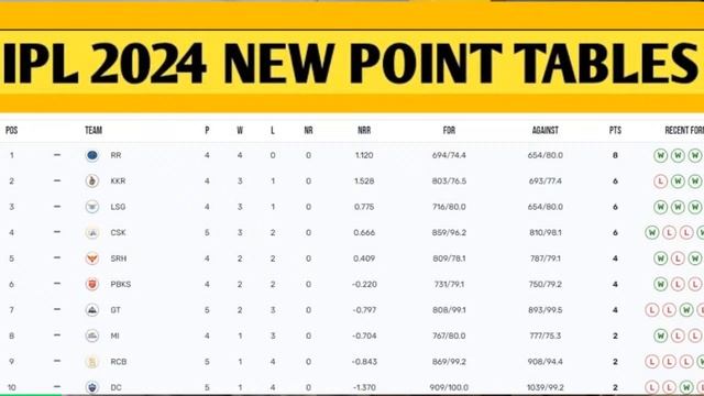 CSK Vs KKR IPL 2024 Highlights: Chennai Vs Kolkata Highlights | CSK Vs KKR Full Match Highlights смотреть онлайн