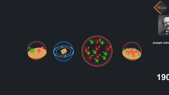 Thomson's model Of atom || 3D animated explanation || class 9th & 11th science || Structure of atom смотреть онлайн