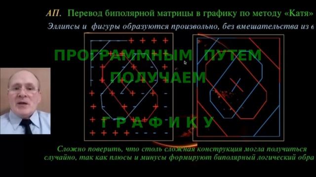 СЕНСАЦИОННЫЙ МАТЕРИАЛ, МАТРИЦА "КАТЯ" - БИОМАТЕМАТИКА, ЧАСТЬ 1. ТО, ЧТО НЕ УВИДЕЛИ МАТЕМАТИКИ. смотреть онлайн