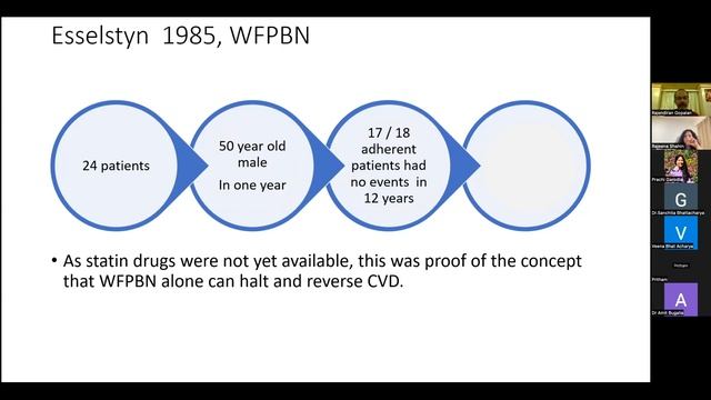 Role of Nutrition in the Prevention of Cardiac Events смотреть онлайн
