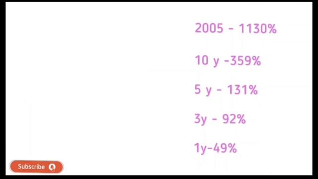 📶SBI contra fund review 2022 | SBI mutual Funds💹| Best SBI Mutual Funds for 2022.👍 смотреть онлайн