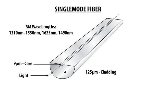 Fiber Optic Theory смотреть онлайн