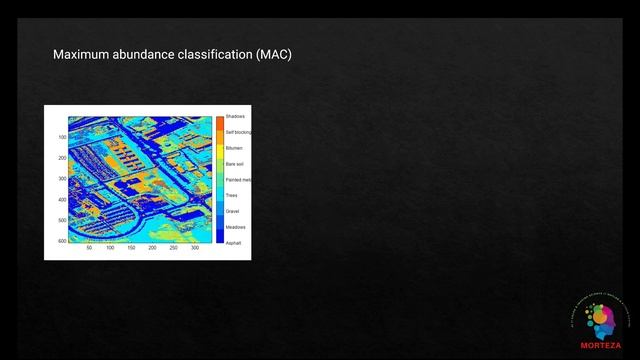 A Basic Hyperspectral Image Classification in Python смотреть онлайн