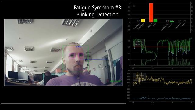 Camera-based Fatigue Detection for Driver Monitoring Systems & ADAS смотреть онлайн
