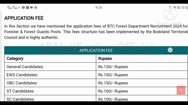 BTC Kokrajhar Forest Department Recruitment 2024 Notice Out for 414 Forester and Forest Guards Post смотреть онлайн