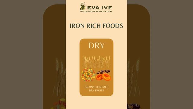 Iron Deficiency | Symptoms of Iron Deficiency | Food For Iron смотреть онлайн