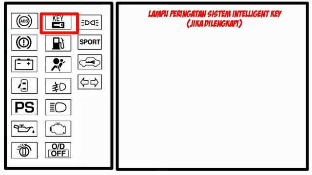 Grand Livina = Arti  Macam - Macam Lampu Peringatan Pada Dashboard Nissan Grand Livina