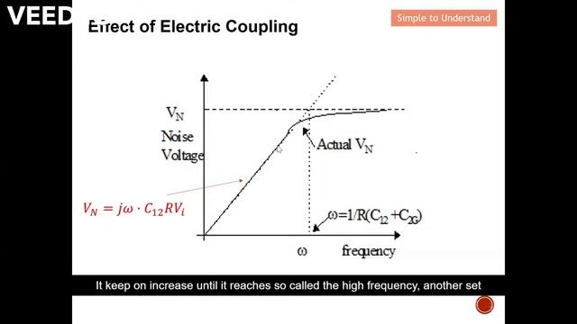 EMC Part 7. What are the Effects of Electric-field or Capacitive Coupling at Low & High Frequency. смотреть онлайн