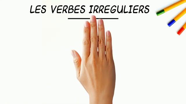 Futur Simple En Français