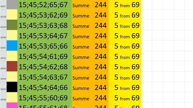 lotto combinations Powerball Jackpot 5x69 Summa 244 video 11 смотреть онлайн