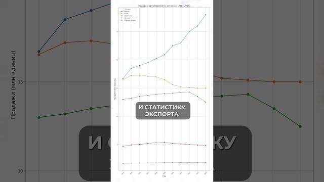 Почему СТАЛО больше китайских авто? #китай #россия #авто смотреть онлайн
