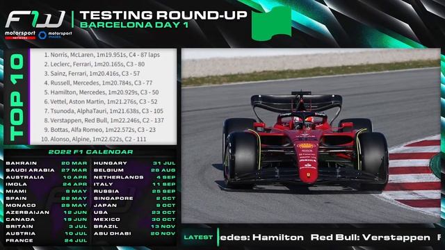 F1 Testing Updates and Round-Up: Day One смотреть онлайн