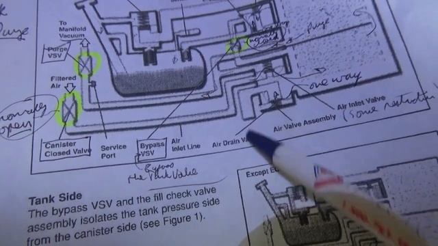 Toyota EVAP Diagnostics Part 2: P0440 P0441 P0446