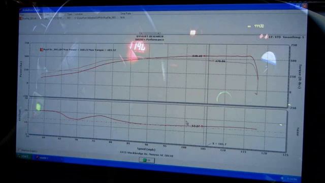 Supra 6266 dyno -- Stock ECU & Fuel -- PowerHouse Racing turbo kit смотреть онлайн
