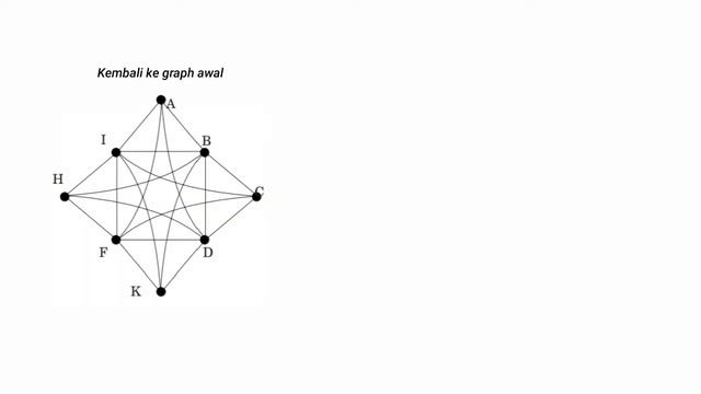 EULER GRAPH смотреть онлайн