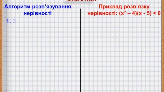 Розв'язування нерівностей методом інтервалів смотреть онлайн