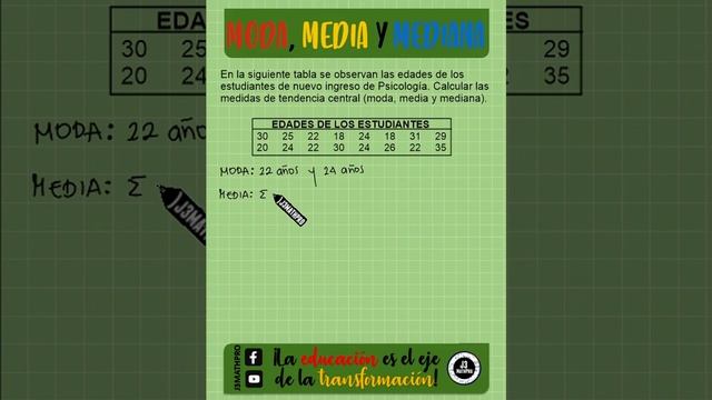 Medidas de tendencia central (MODA, MEDIA Y MEDIANA) смотреть онлайн