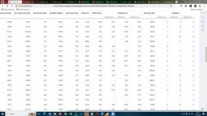 Как смотреть аналитику в кабинете ЯД по Цветам.