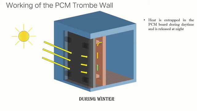 ULTRA ADAPTIVE TROMBE WALL | C-HELIX 2K21 | NIMBUS 2K21 SCOPUS : INTERGRATING THE DIVERGENT смотреть онлайн