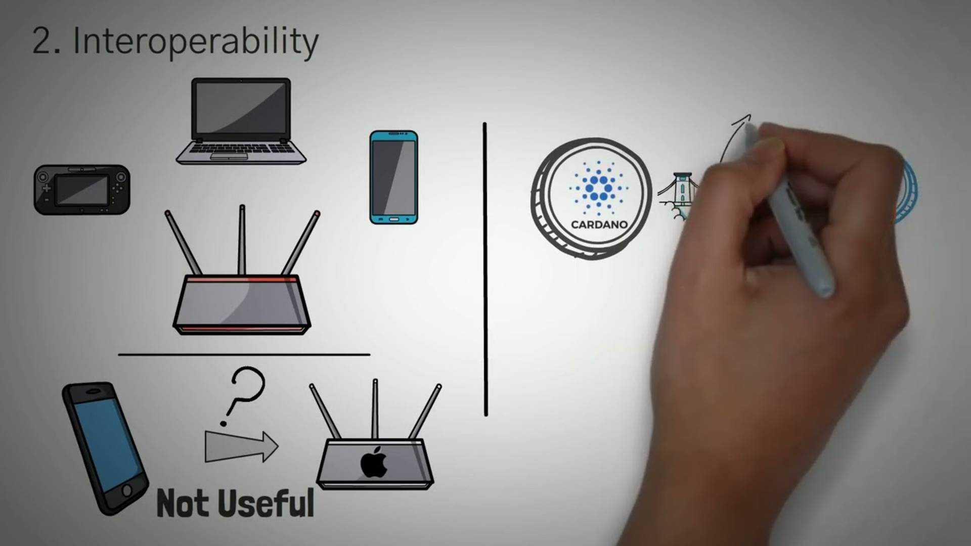 Что такое Cardano Обзор ADA с анимацией