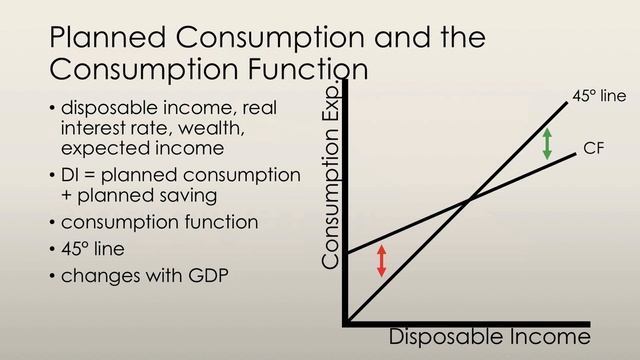 Expenditure Plans - Expenditure Multipliers (1/3) | Principles of Macroeconomics смотреть онлайн