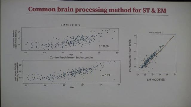 Spatial Transcriptomics-correlated Electron Microscopy смотреть онлайн
