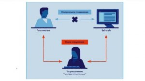 Опасности использования VPN и прокси. Лекция.