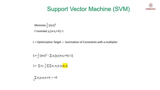Support Vector Machine (SVM) algorithm in Machine Learning смотреть онлайн