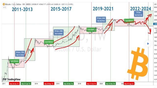 Что такое ХАЛВИНГ БИТКОИНА в 2024? Как заработать на Халвинге ПРОГНОЗ ГРАФИКА ЦЕНЫ после ХАЛВИНГА смотреть онлайн