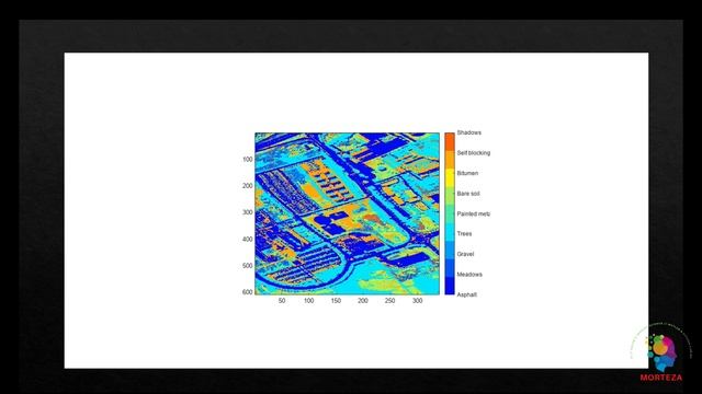 A Basic Hyperspectral Image Classification in MATLAB смотреть онлайн