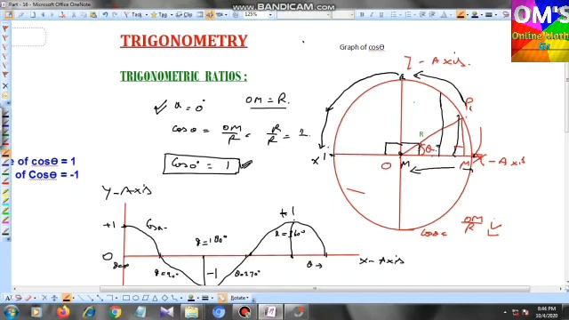TRIGONOMETRIC RATIOS graph of cos cos function Maximum and minimum values of cos functions смотреть онлайн
